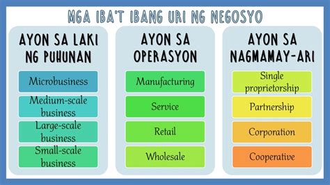 mga organisasyon ng negosyo|Ang Iba’t Ibang Uri Ng Organisasyon Ng Negosyo .